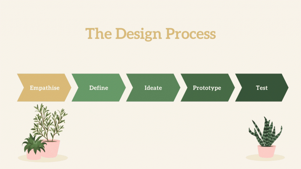 product design process product design - product design process 1024x576 - PRODUCT DESIGN AS A FIELD OF STUDY