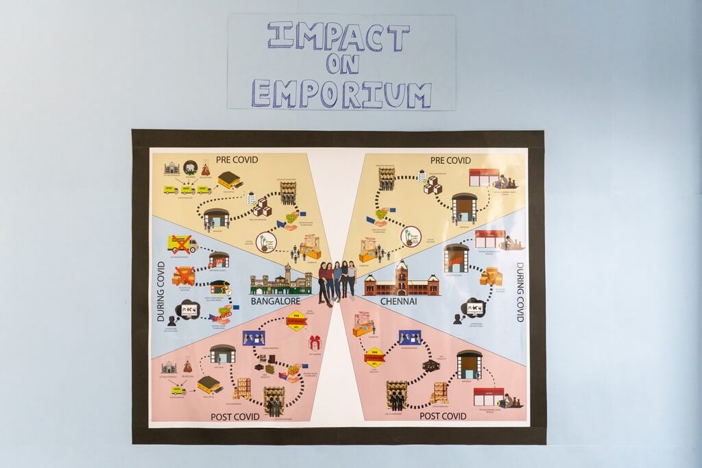 Impact of pandemic on craft emporiums craft emporiums - Thumbnail image display - Impact of pandemic on craft emporiums