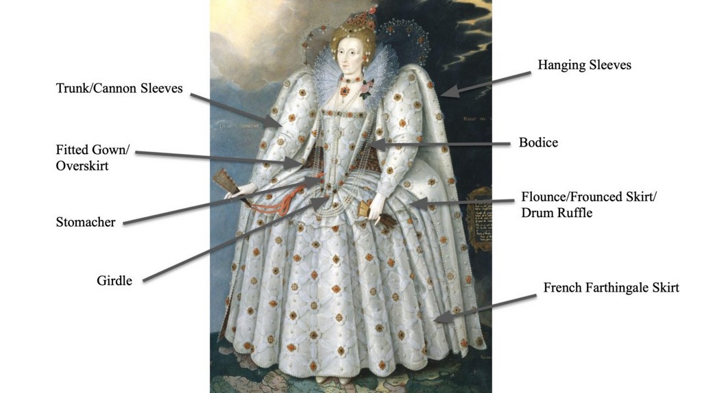 Fashion: History Of Costumes fashion - Clothing styles were big inflated and inordinate as fashion styles were used in order make a grandiose statement - Fashion: History Of Costumes
