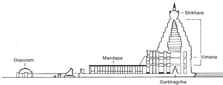 Architectural Symphony Nagara and Dravidian Styles in Ayodhya Ram Mandir (3)