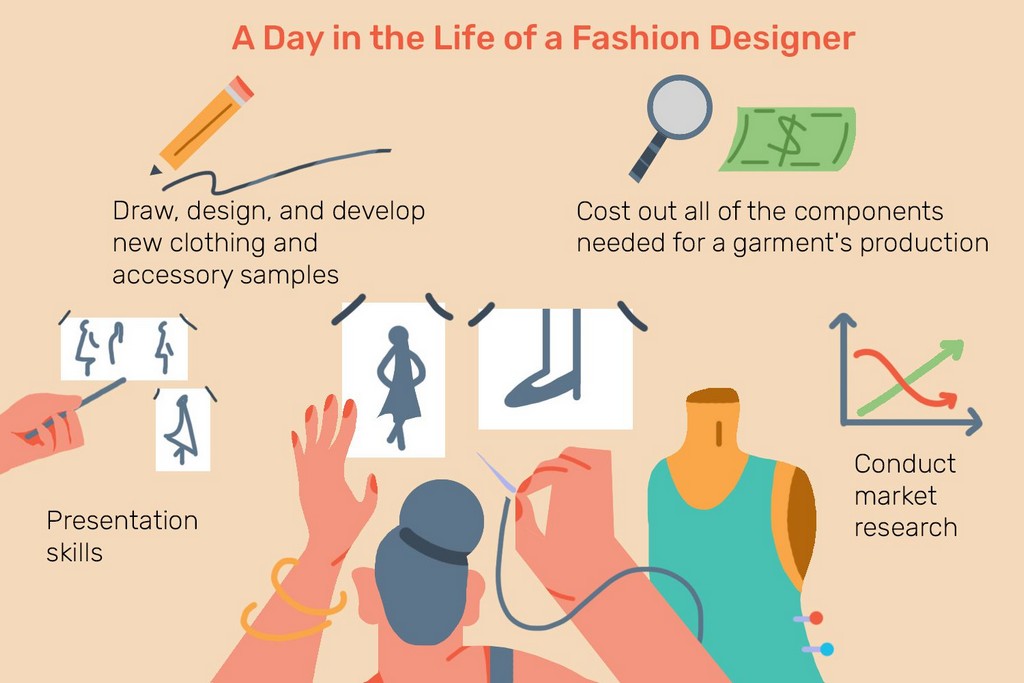 Fashion Designing Basics A Guide for Your Career KickStart (1) fashion designing - Fashion Designing Basics A Guide for Your Career KickStart 1 - Fashion Designing Basics- A Guide for Your Career KickStart