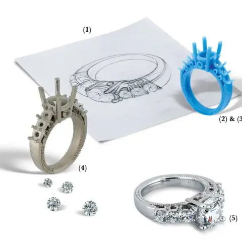 Eligibility for Jewellery Designing