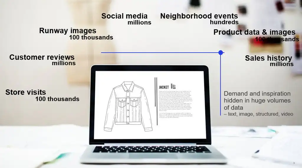 DATA DRIVEN FASHION