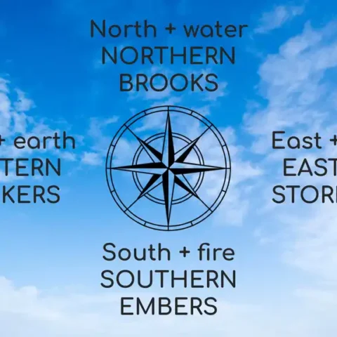 Houses Presentation-House Names