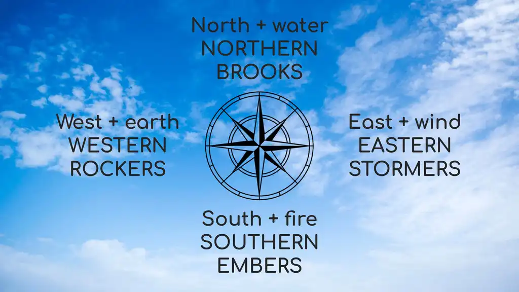 Houses Presentation-House Names