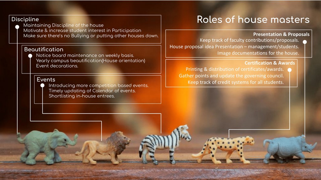 Houses Presentation Role of House Masters