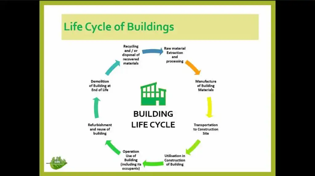 All About Green Buildings and Interiors: CONV. Conversations with Ar. Neha Vyas