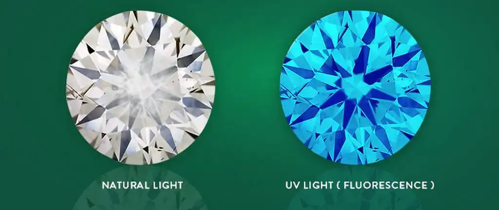 Diamond Rip-offs - Tips on How to Avoid them
