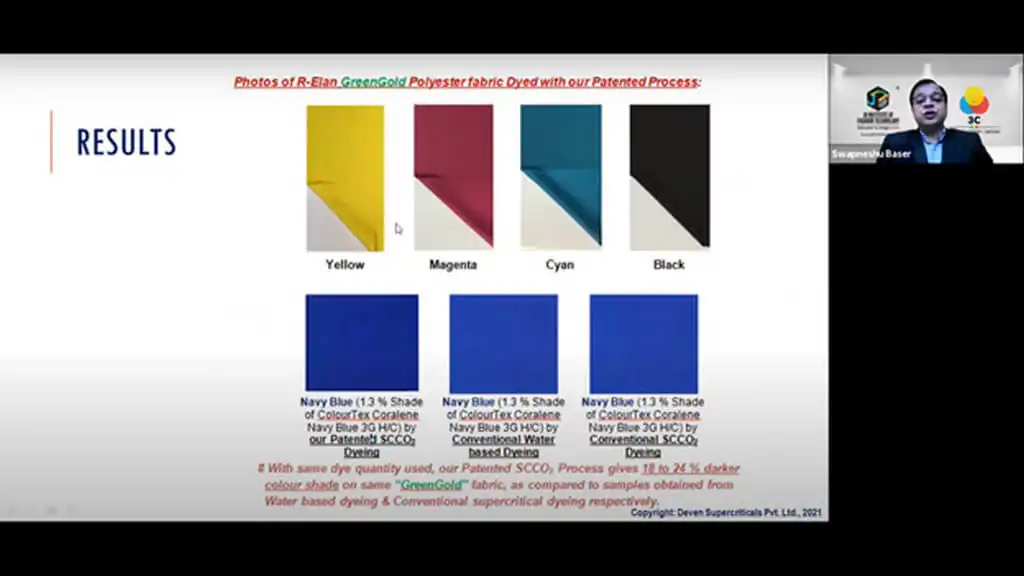 Innovation in Sustainable Dyeing by way of Waterless Process