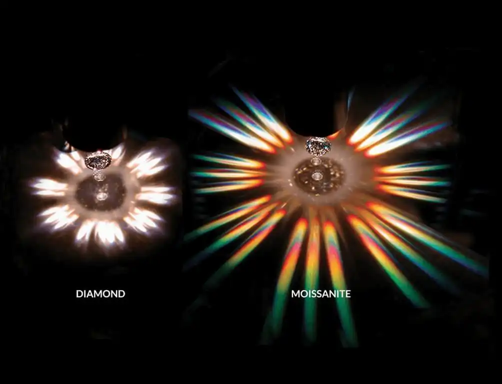 Moissanite Stones Facts