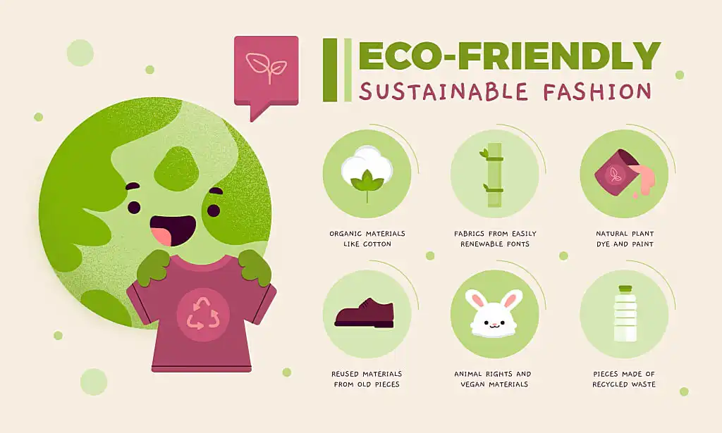 8 Pros And Cons of Sustainable Fashion In Our Ecosystem