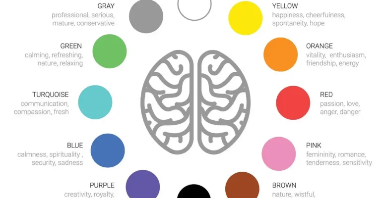 Color Psychology (1)