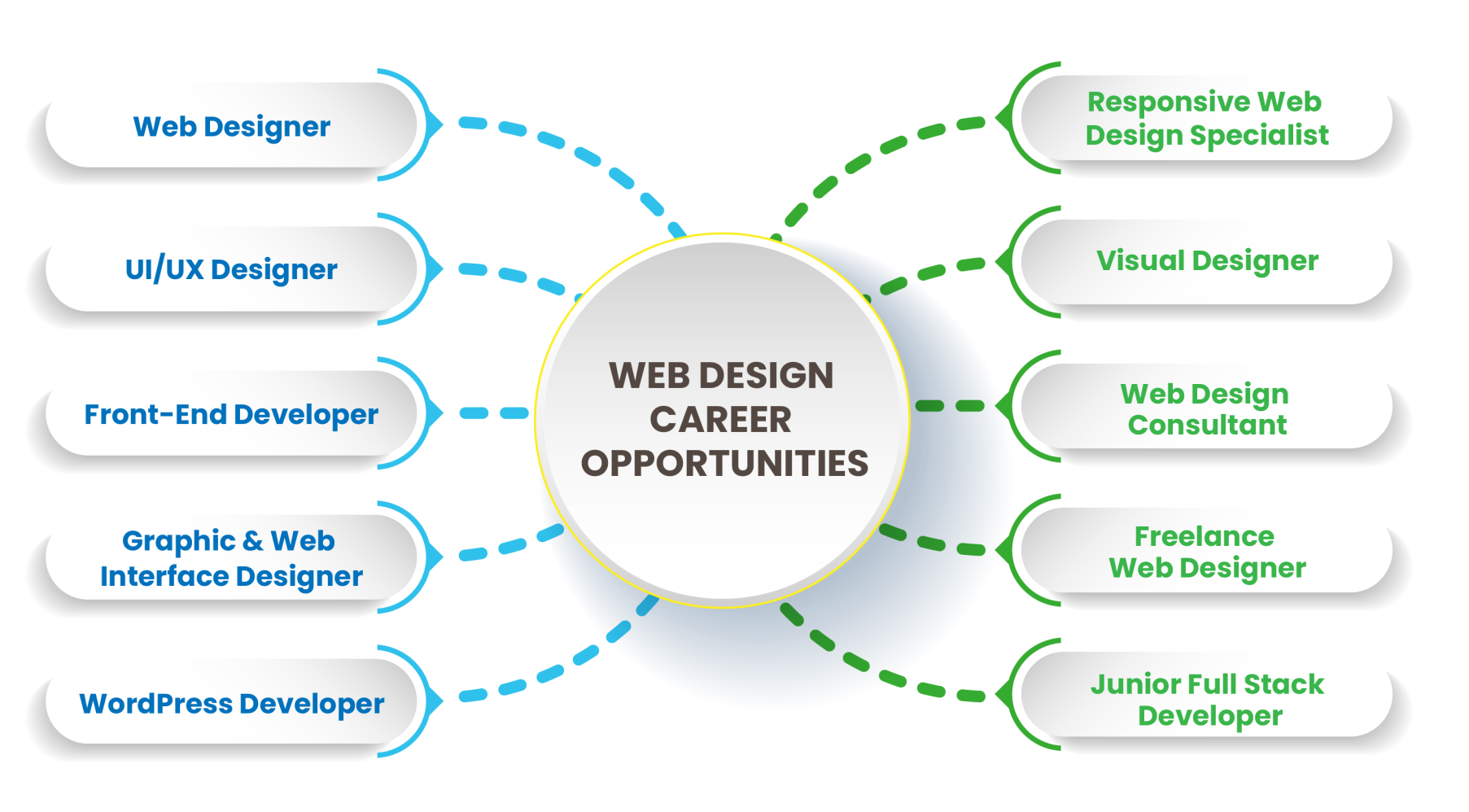 web design courses in bangalore