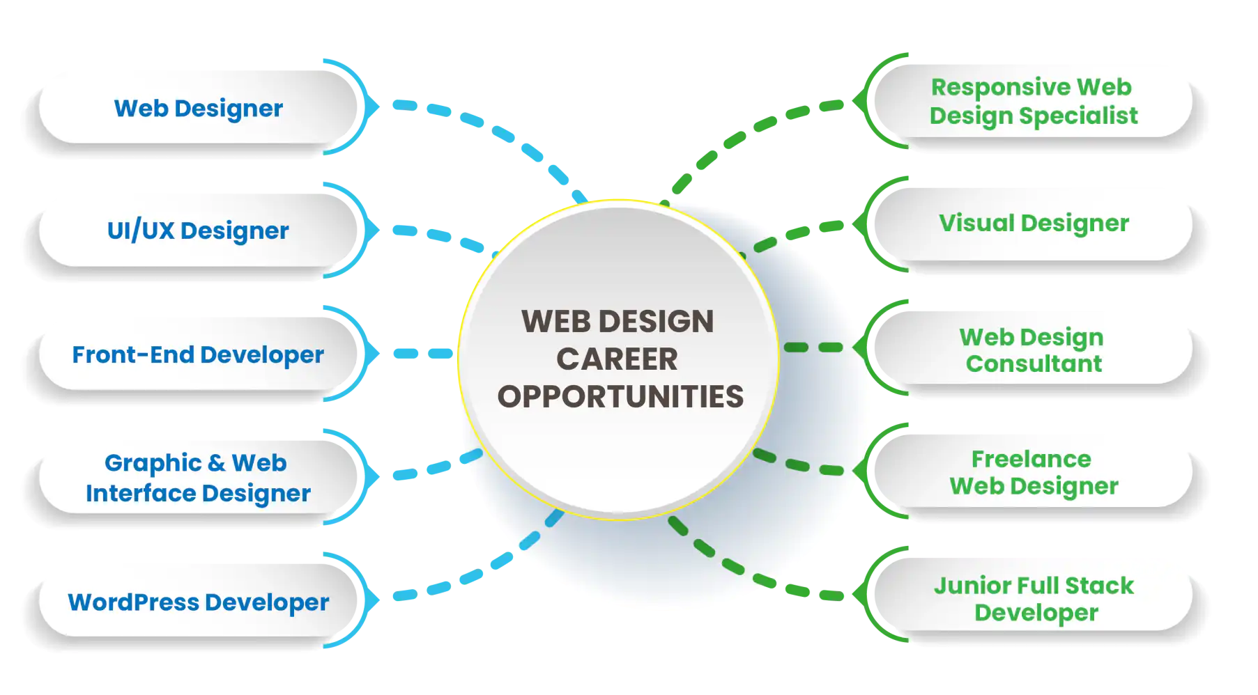 web design courses in bangalore