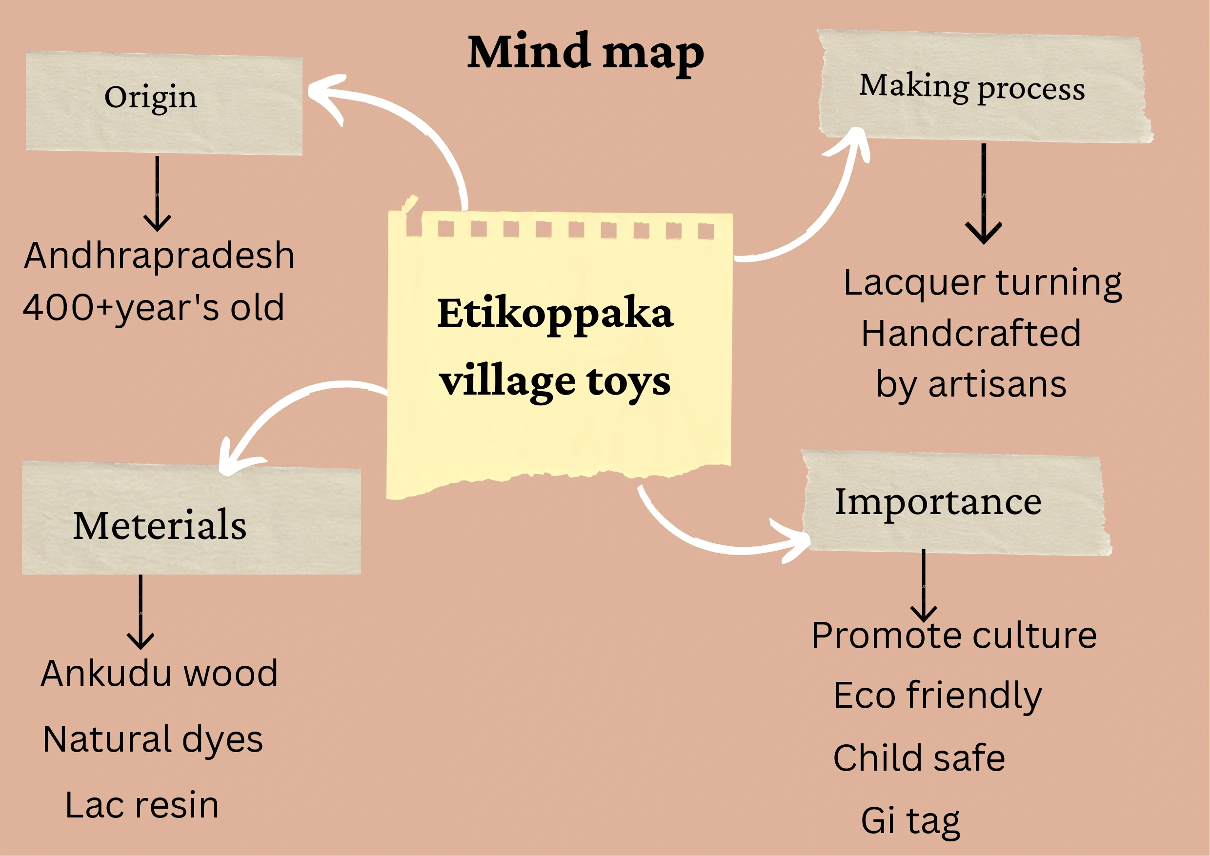 Echoes Of Etikoppaka page 0014