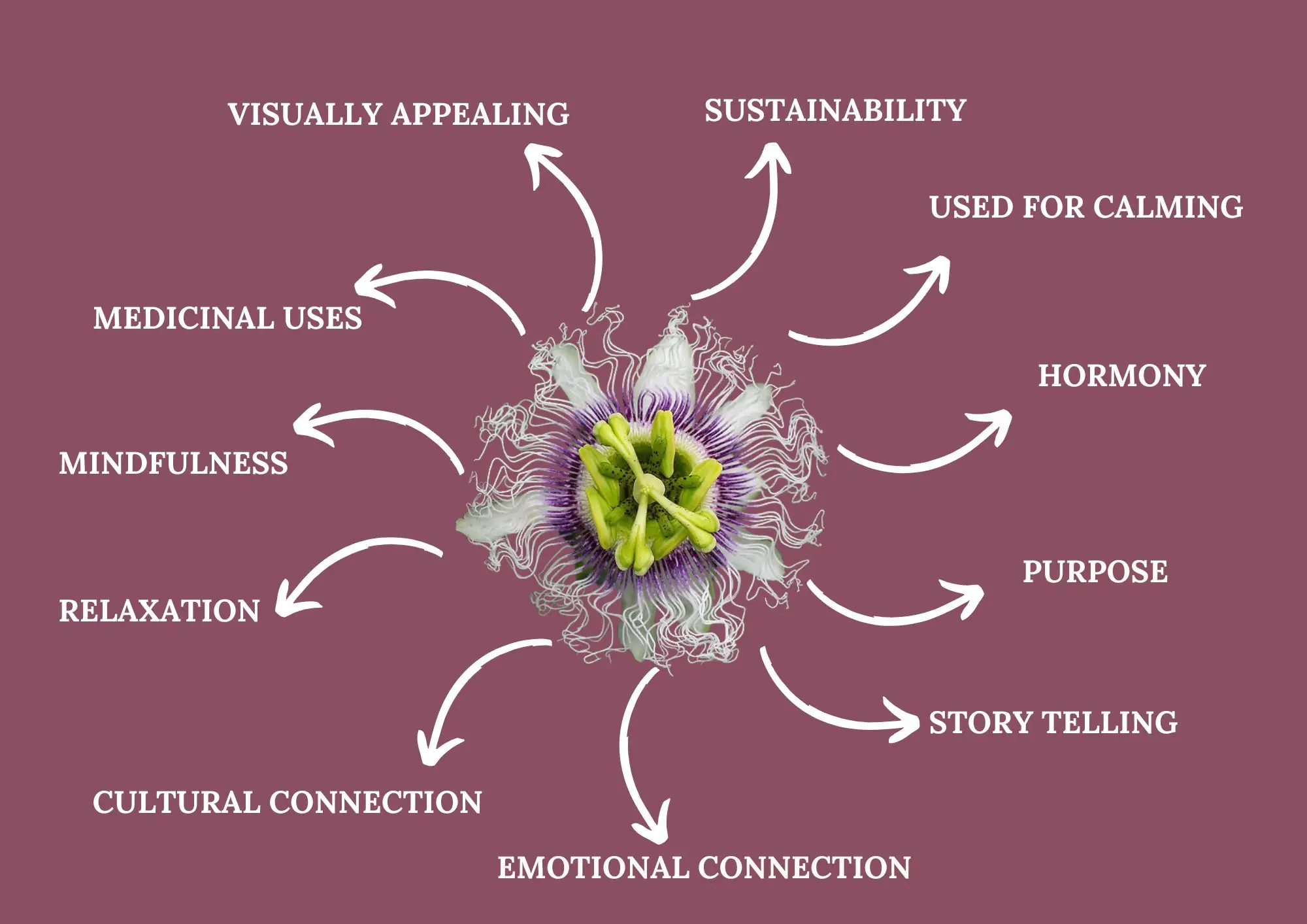 Mind mapping