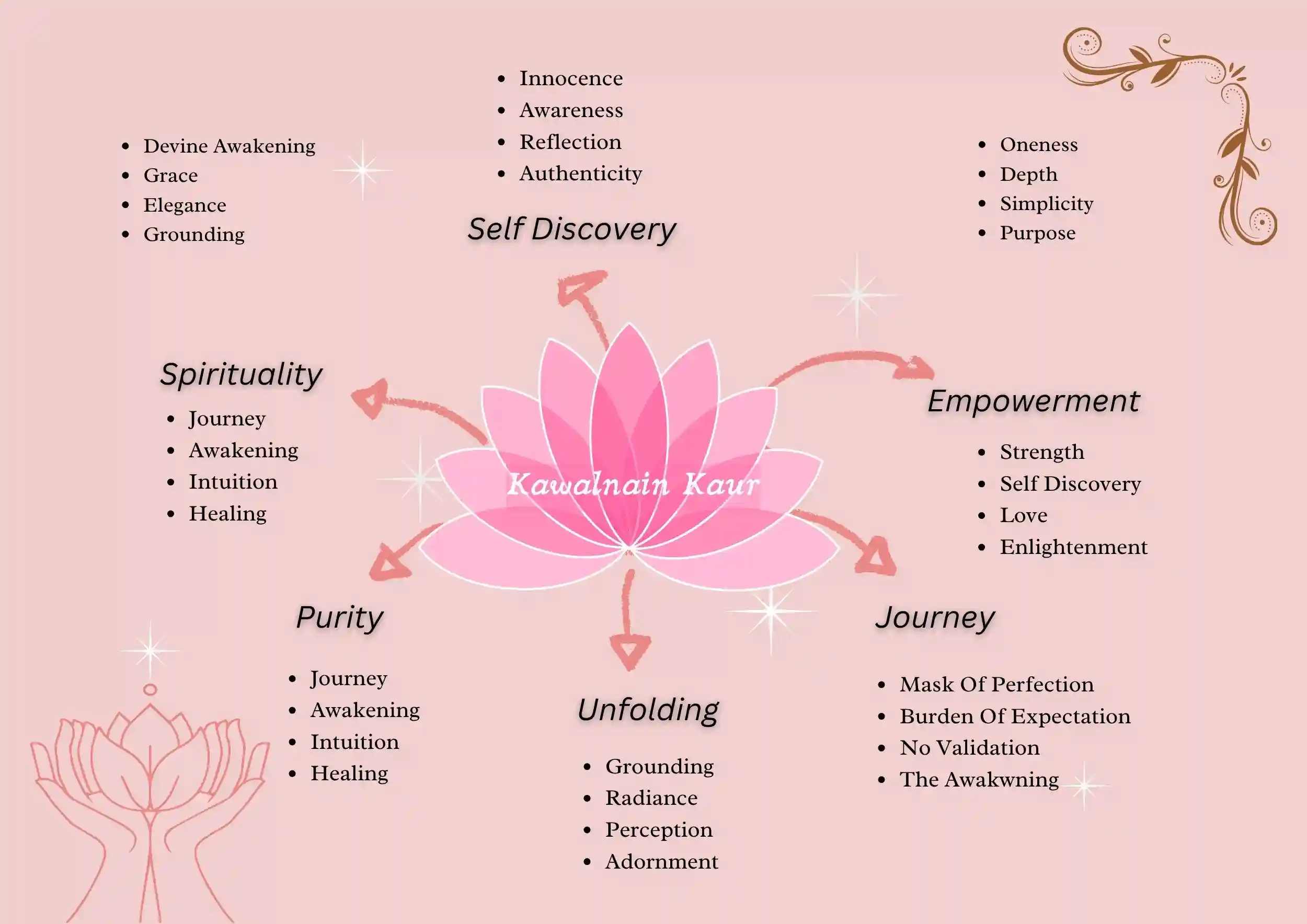 Unfolding Grace The Journey of Self Love (12)