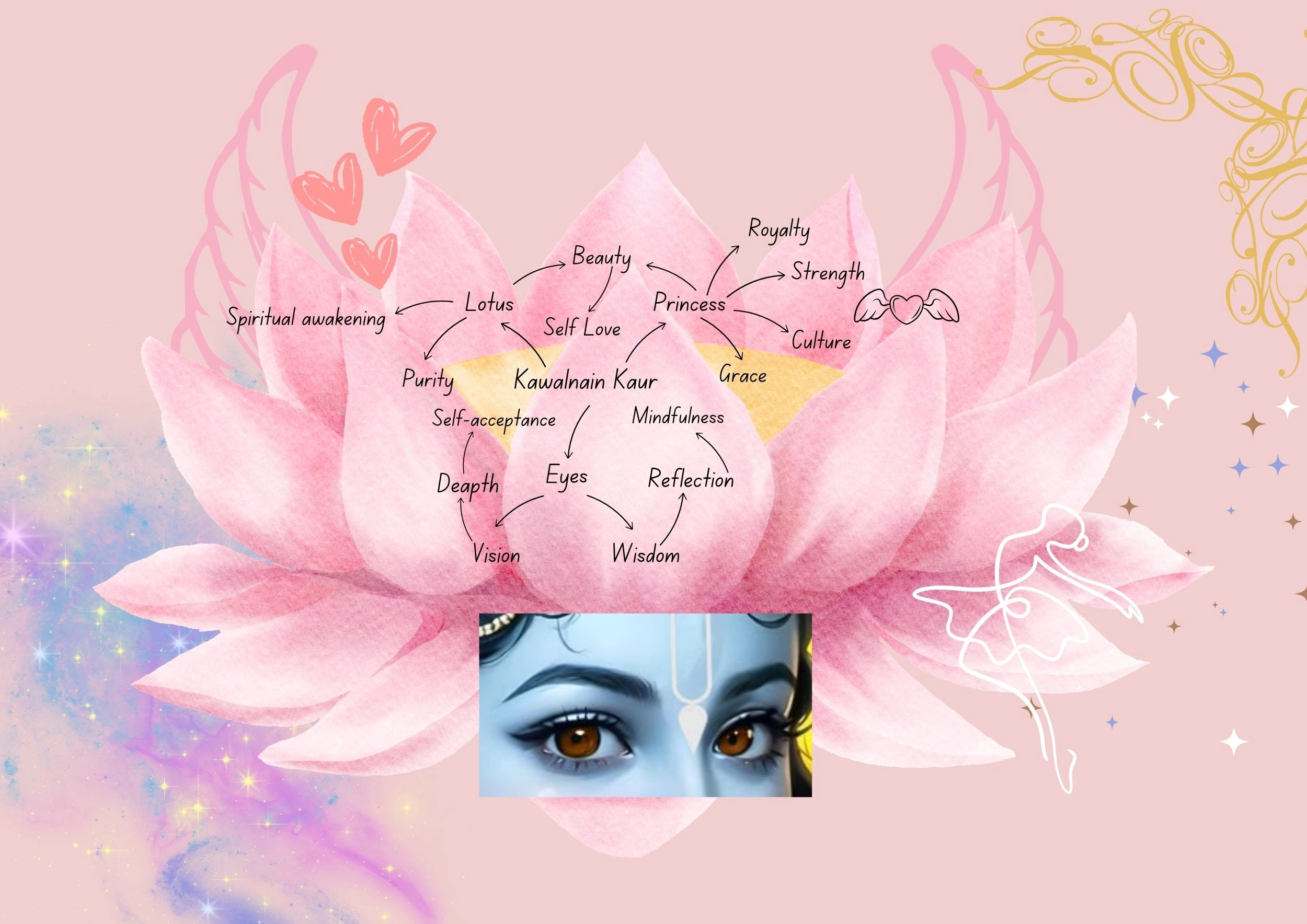 Unfolding Grace The Journey of Self Love (2)