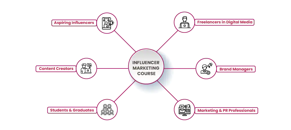 influencer marketing 06
