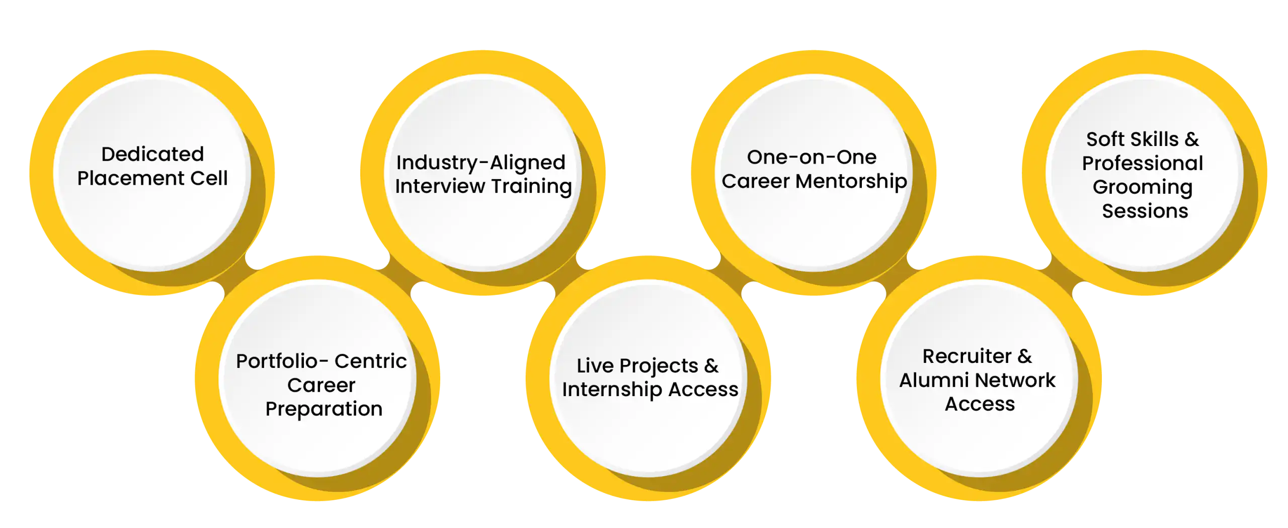 UI UX Design CourseColleges JDI 01