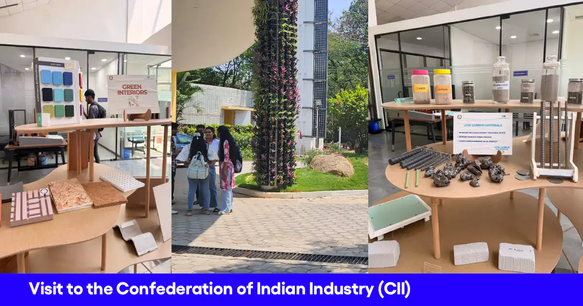 Visit to CII Visit to CII